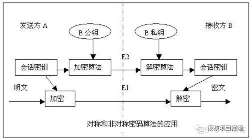 phpopenssl扩大掉效技巧_PHP下运用openssl扩展进行对称加密解密的方法