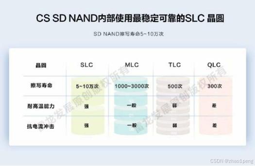 phpxmlcdata解析技巧_技能MLC多层单元NAND闪存技能解析