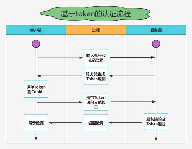 php简略token认证技巧_国服最强JWT生成Token做登录校验讲解看完担保你学会