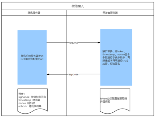 php中控源码技巧_java运用spring mvc开拓微信号获取token
