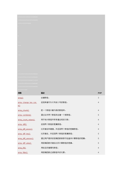 phparray某个值技巧_PHP若何计算数组中元素的个数