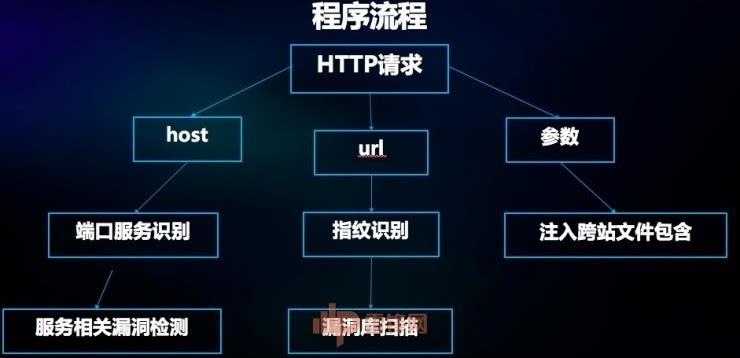 先知云PHP授权技巧_干货top白帽子 Gr36_ 手把手教你挖马脚|2017 先知白帽大年夜会