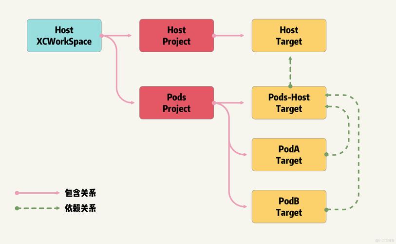 网页php混编乱码技巧_从预编译角度理解Swift与ObjectiveC及混编机制
