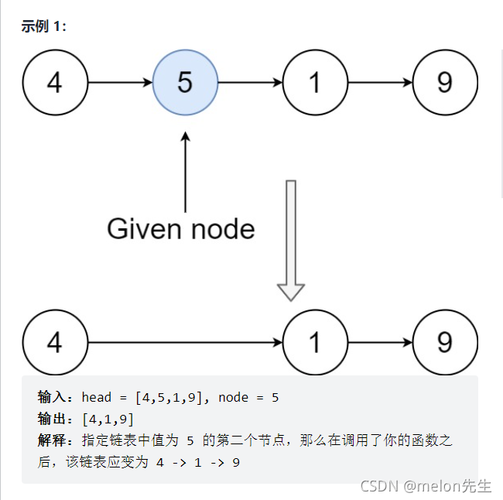 php链表删除节点技巧_LeetCode 题解 237 删除链表中的节点