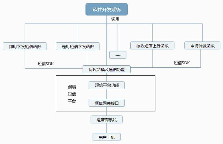unix能装php技巧_Unix 系统下的 Apache 2 的安装息争释
