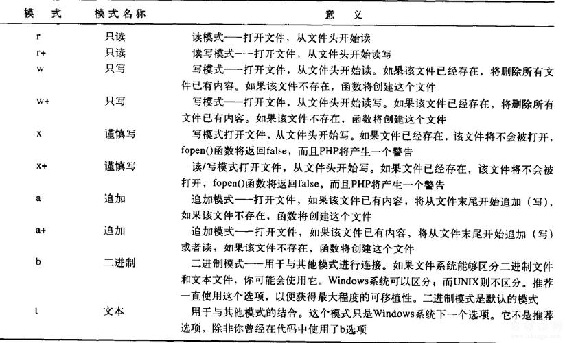 PHP的图片处置技巧_phpphp中图片处理和文件操作的方法小结附代码