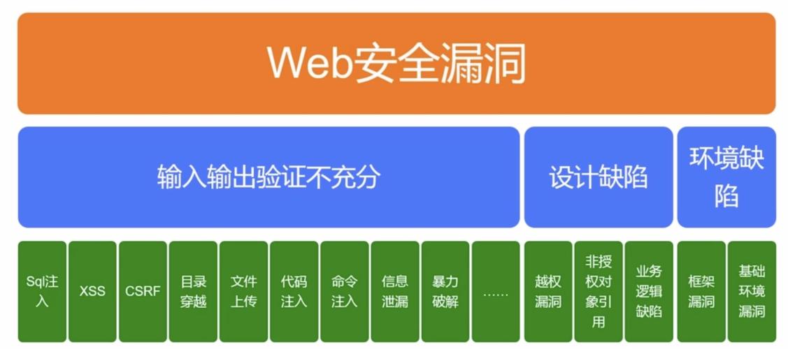 php剖断登录类别技巧_超实用手把手教你若何3步进行Web渗透测试