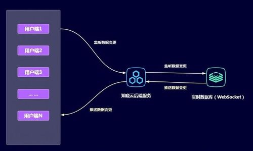php网上培训教程技巧_扣丁私塾PHP培训之五分钟教你编写一个实时弹幕网站