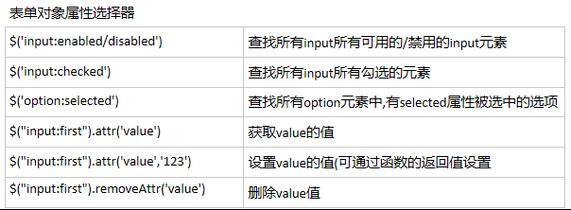 php中表单全选技巧_全选全不选的jquery实现