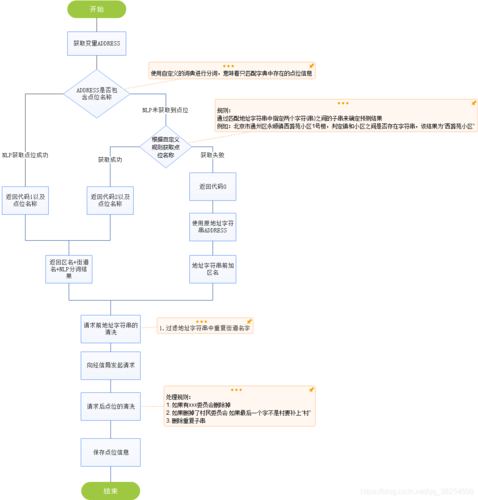 php分词类库技巧_HanLP分词办法的介绍和应用