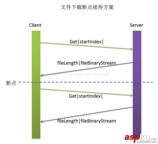 phpcurl断点下载技巧_手把手教你用纯 Java 无依靠撸一个多线程断点续传下载器