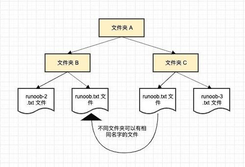 php定名空间路径技巧_PHP 命名空间namespace