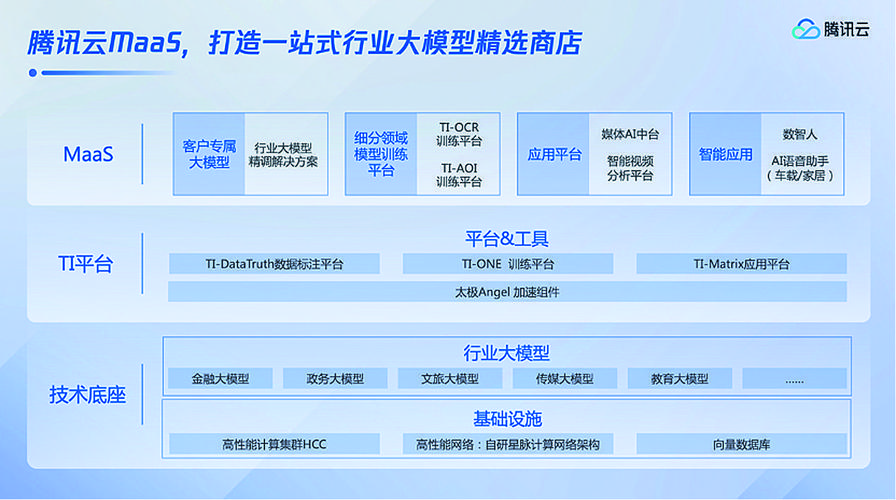 腾讯云phpsdk技巧_我是若何开拓一款zblog应用的腾讯云cos储存插件开拓过程全解析