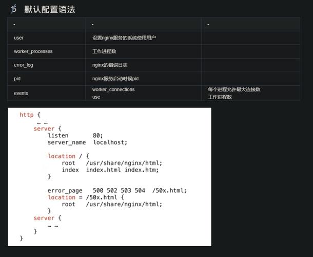 nginxphp默认设置装备摆设技巧_Nginx的默认设备语法