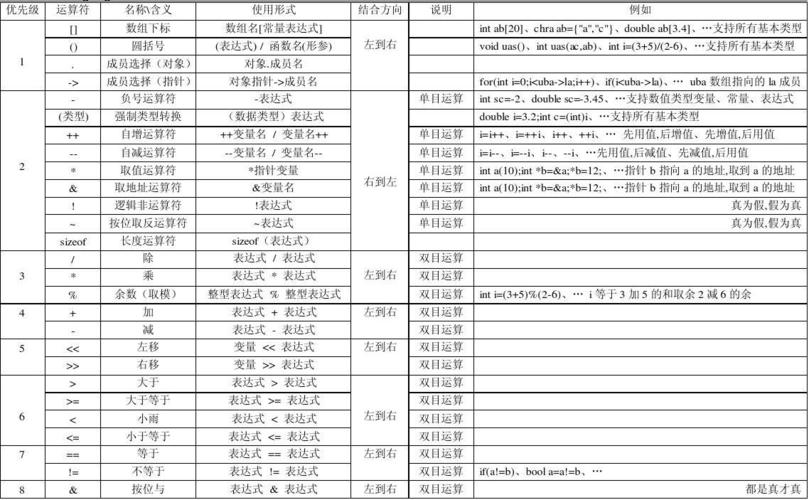 php地址符取法技巧_PHP取地址符引用符u0026详解