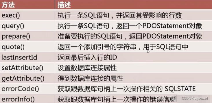 php现实运用示例技巧_php之pdo应用实例