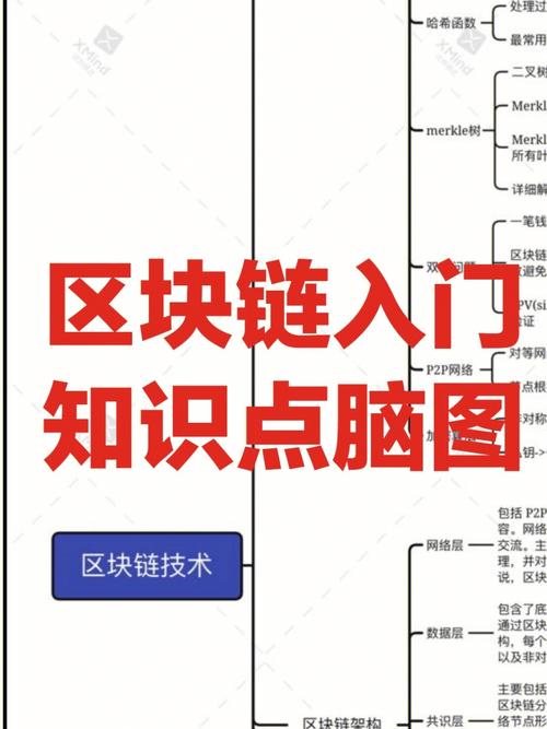 php源码区块链技巧_PHP也能实现区块链根本结构篇