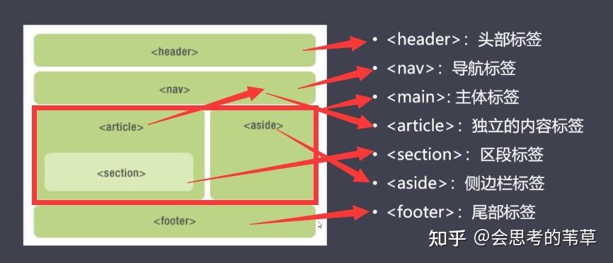demo_formphp技巧_HTMLHTML5重难点