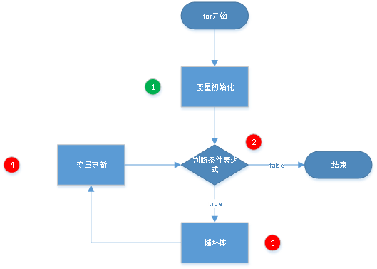 phpfor轮回弹出技巧_PHP跳出轮回的方法语句有哪些图文视频教程