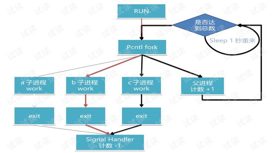 phpindex转入login技巧_PHP入门之经由进程登录功能探索交互的秘密