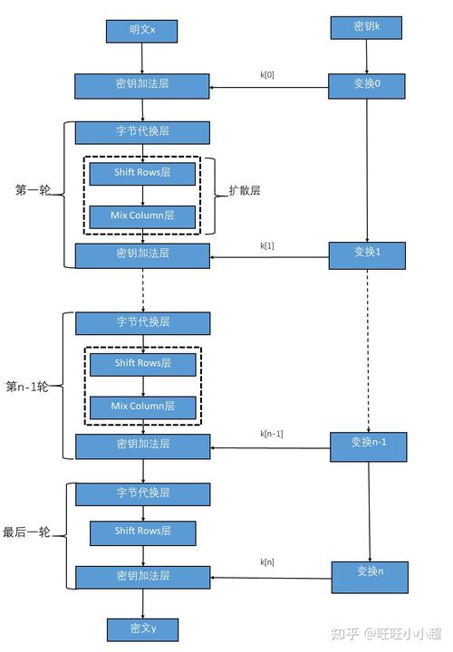 phpaesencrypt技巧_技能分享 详解SQL加密函数AES_ENCRYPT