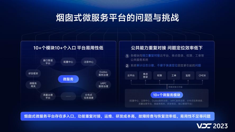 闪送php开辟技巧_字节跳动天使投资人Tim GongWeb3的未来架构需要支持基于海量小我信息的数字资发生意营业