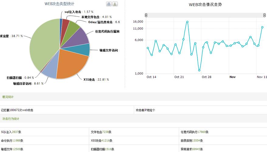 phpcurl设置agent技巧_用浮屠面板免费防火墙樊篱织梦扫描网站