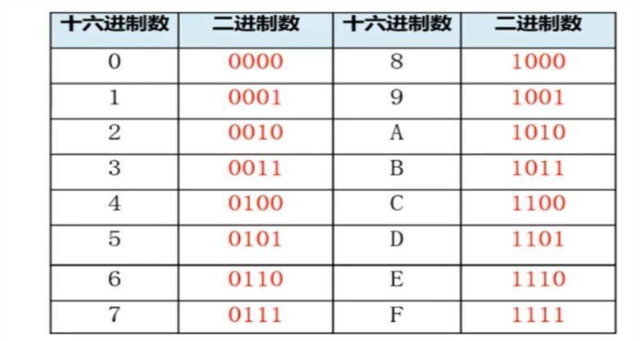 php转为16进制技巧_PHP若何实现字符串16进制转换2进制