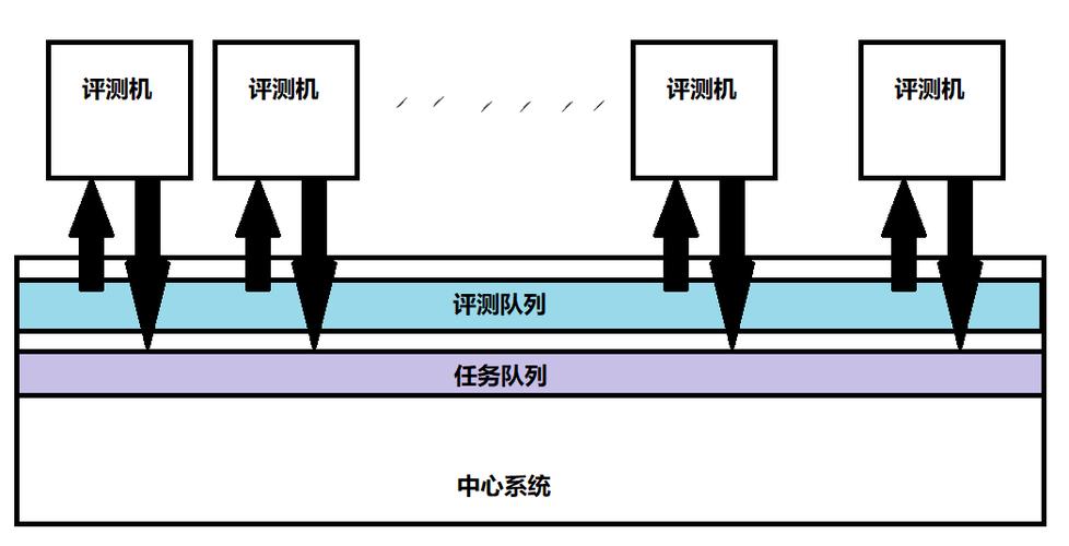phponlinejudge体系技巧_基于在线评测系统的信息学竞赛精准化传授教化磋商