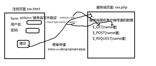 jsphp互传参数技巧_解析HTMLJS与PHP之间的数据传输
