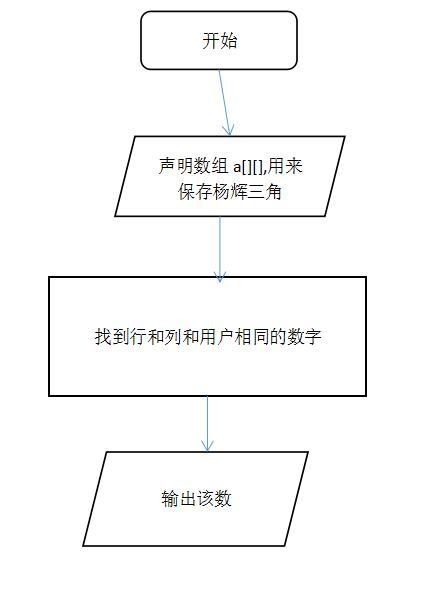 php递归输出123321技巧_有点意思的 Java 递归调用