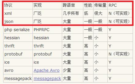 phpeval语法逗号技巧_JSON教程简介语法对象数组parse文档大年夜全进修常识点
