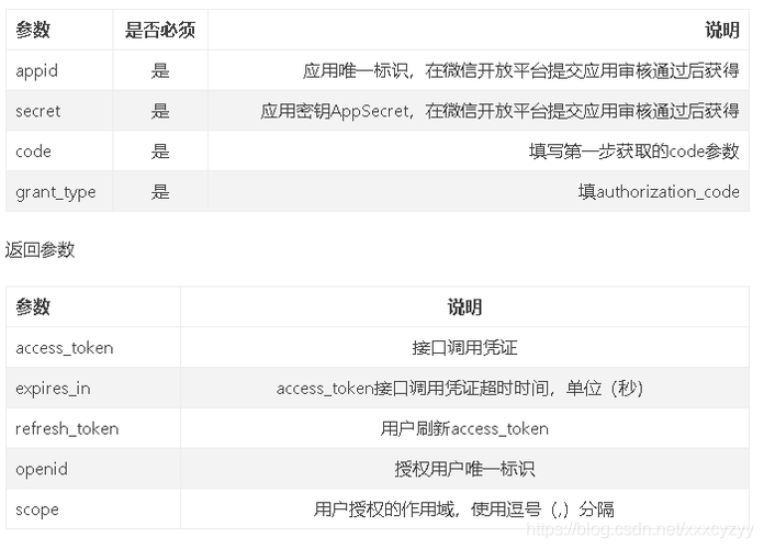 php微信oauth技巧_深度解析 PHP 微信文章抓取技能高效获守信息的计策对象