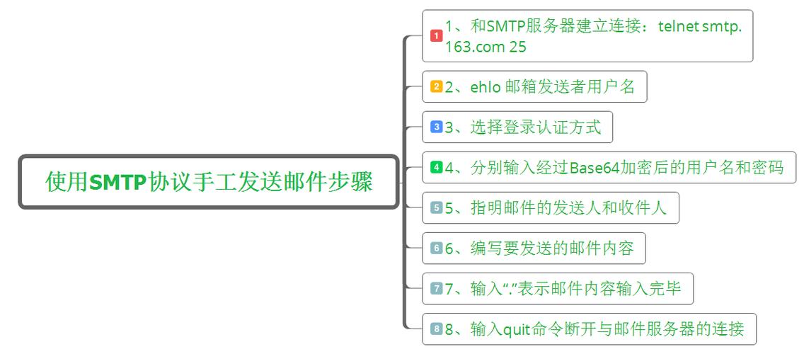 php发送163邮件技巧_php下若何简单快捷的实现邮件发送