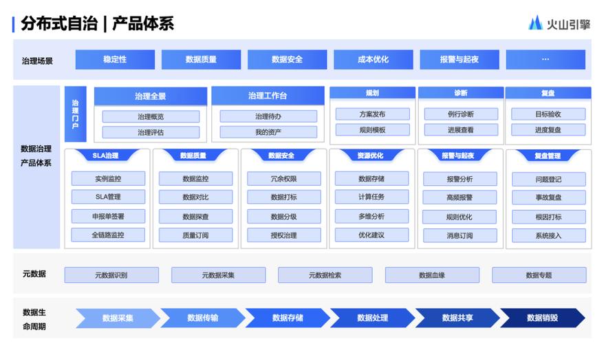 php义务派发体系技巧_若何快速搭建实用的爬虫治理系统干货满满值得珍藏