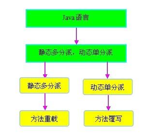 php多态的寄义技巧_php多态性若何理解