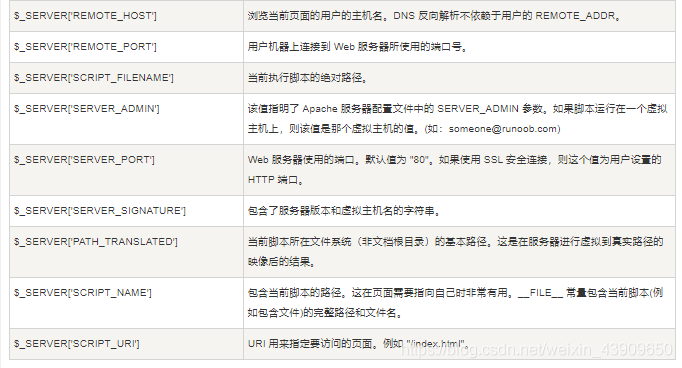 php变量主要吗技巧_PHP该不该运用全局变量