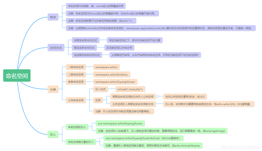 php开启定名空间技巧_PHP 命名空间namespace