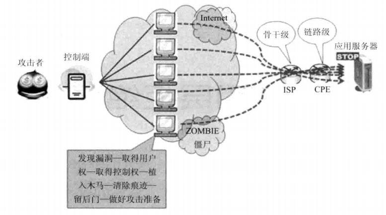 php若何检测ddos技巧_收集入侵检测系统之Suricata七DDOS流量检测模型