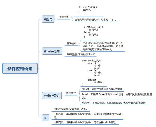 php根本掌握语句技巧_PHP根本10流程控制语句