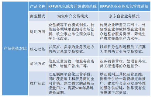kppw27php版本技巧_平台解决筹划企业解决筹划 KPPW厉害了