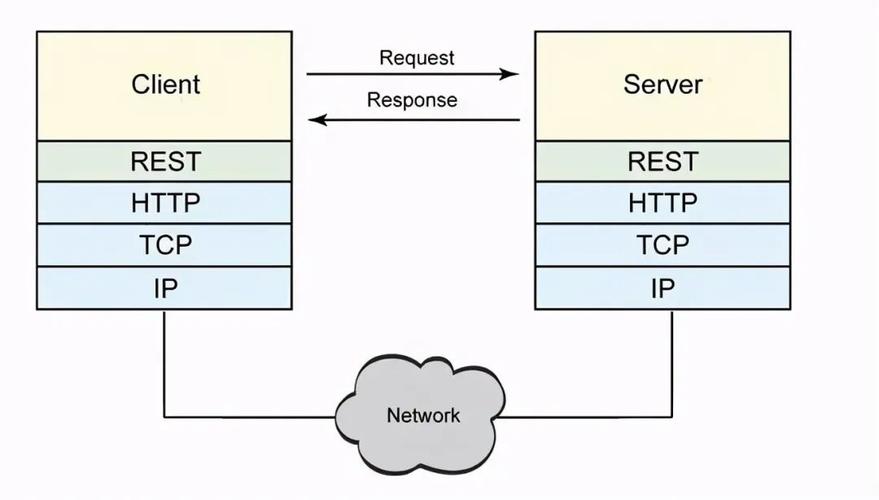 phpcurl要求restful技巧_运用curl调用restful API