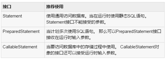 prepare的用法php技巧_为什么要运用PrepareStatement详解