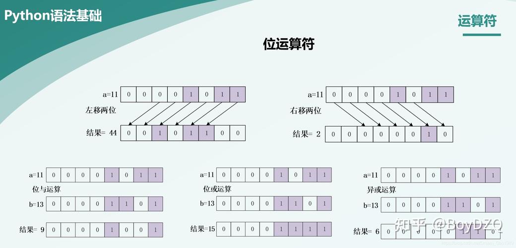 phpforeach底层实现技巧_python中的for轮回在底层是若何开展工作的