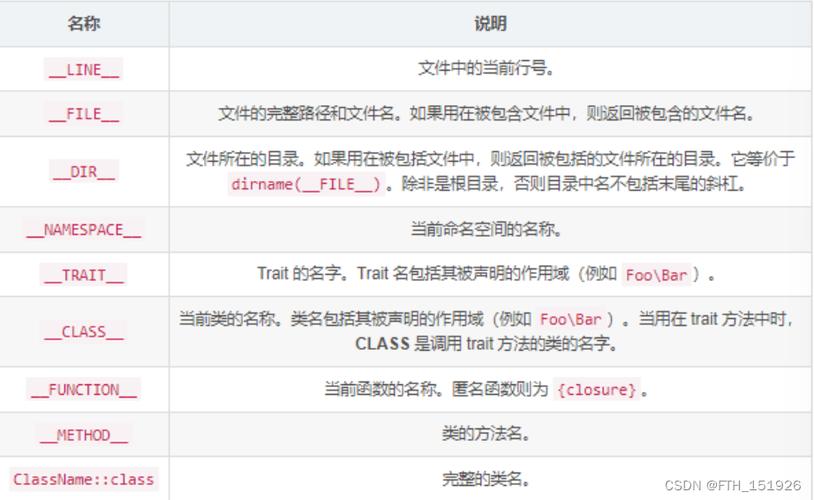 php常量实例化技巧_PHP 常量详解教程