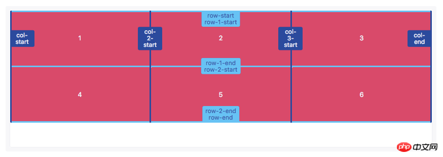 php中table行宽技巧_从零开始的Grid构造掌握