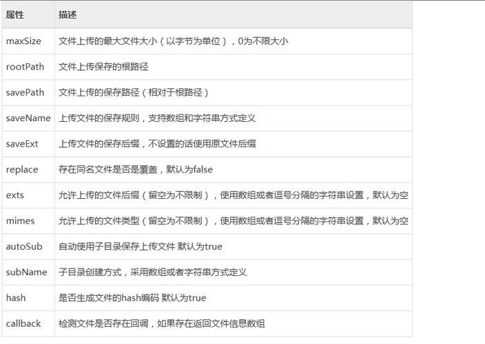 php多选上传技巧_PHP文件上传方法详解及其信息解析附视频