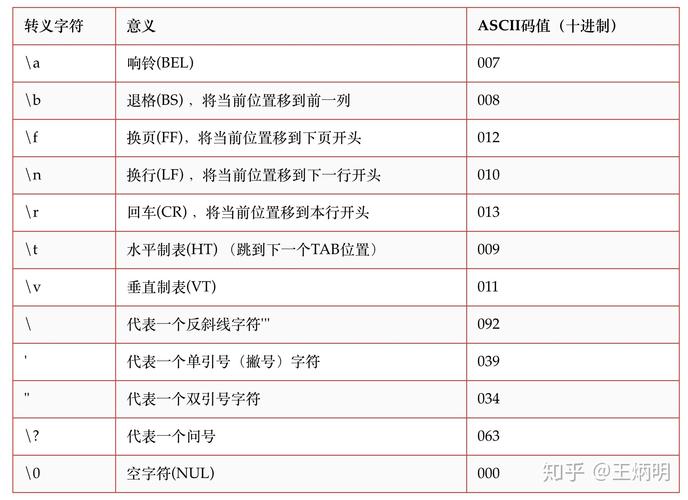 php链接中被转义技巧_一个wordpress下转义符的怪事及解决方法