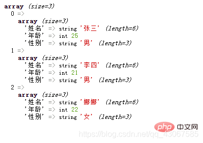 PHP数值参加数组技巧_怎么理解php中的数组php的数组创建和运用方法是什么