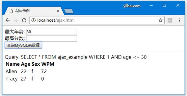 ltjavascriptgtphp技巧_JavaScriptPHPGolangHaskellElixir哪个才是最佳编程措辞